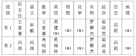 漢源一中2019年招生簡章