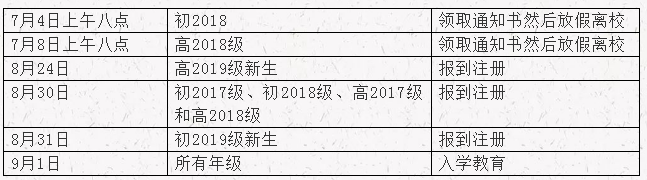 達州市高級中學(xué)2019年暑假放假時間及下學(xué)期開學(xué)時間