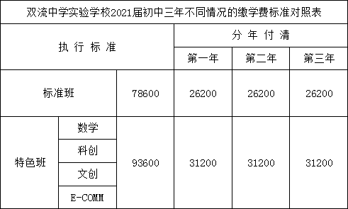 雙流實驗中學2018年招生簡章