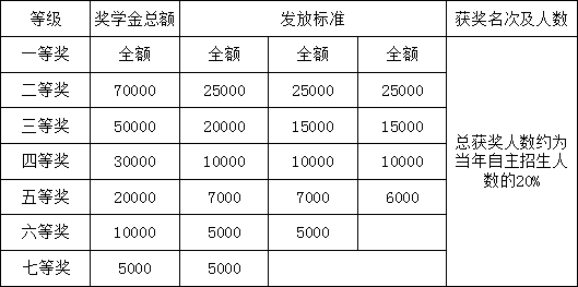 雙流實驗中學2018年招生簡章