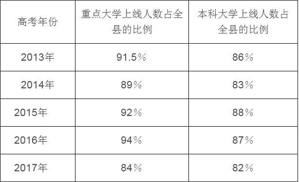 樂至中學(xué)高中2021屆招生簡(jiǎn)章