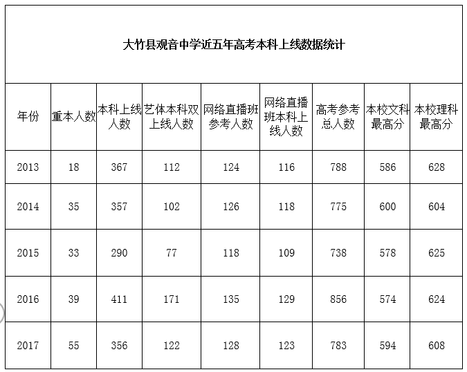 觀音中學辦學成果