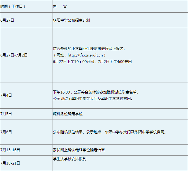 華陽中學(xué)2019年招生簡章