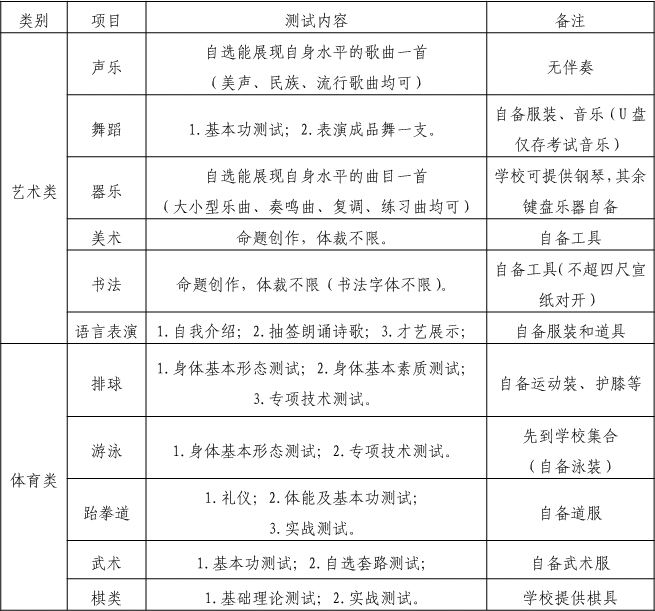  2019年四川省成都市第八中學(xué)校初、高中藝體特長(zhǎng)生招生辦法