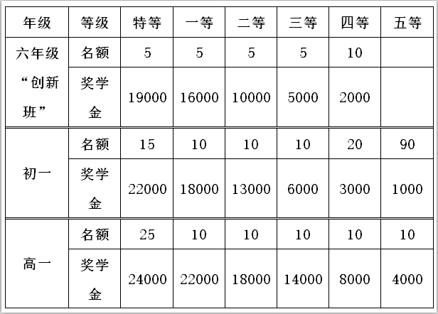 宜賓市翠屏區(qū)棠湖學(xué)2019年招生簡章