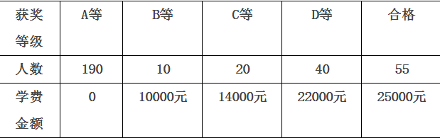 瀘州天立國際學校2018年統(tǒng)招計劃