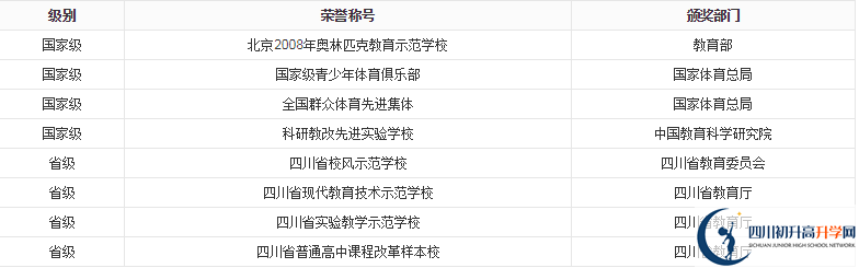 成都十二中2021年保送清華北大的人數(shù)是多少？