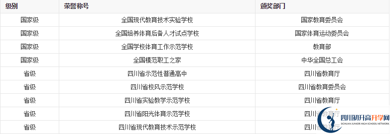 成都列五中學(xué)2021年保送清華北大的人數(shù)是多少？