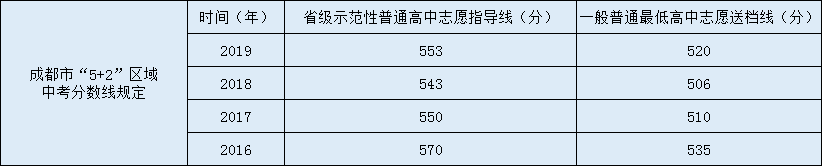 青白江中學(xué)2020年中考錄取分?jǐn)?shù)線是多少？