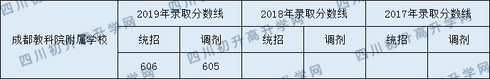 成都教科院附屬學校2020年中考錄取分數(shù)是多少？