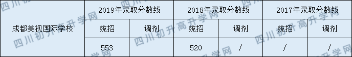 2020年成都美視國(guó)際學(xué)校收分是多少？