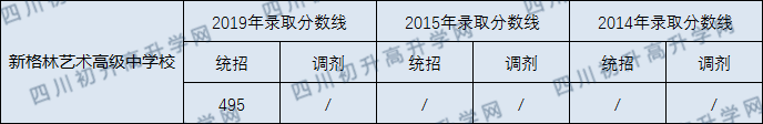 2020年成都新格林藝術(shù)高中收分線是多少？