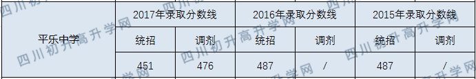 平樂(lè)中學(xué)2020年中考錄取分?jǐn)?shù)線是多少？