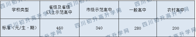 簡(jiǎn)陽中學(xué)2020年收費(fèi)標(biāo)準(zhǔn)