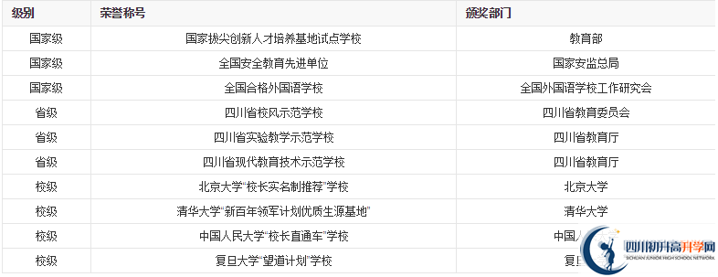 成都外國語學校2020年收費標準