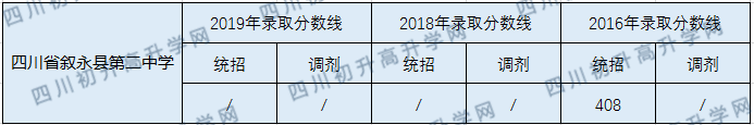 2020四川省敘永縣第二中學(xué)初升高錄取分?jǐn)?shù)線是否有調(diào)整？