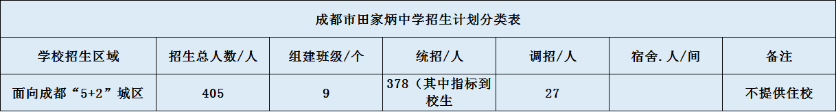 關(guān)于成都市田家炳中學(xué)2020年招生簡章（含統(tǒng)招、調(diào)招等）