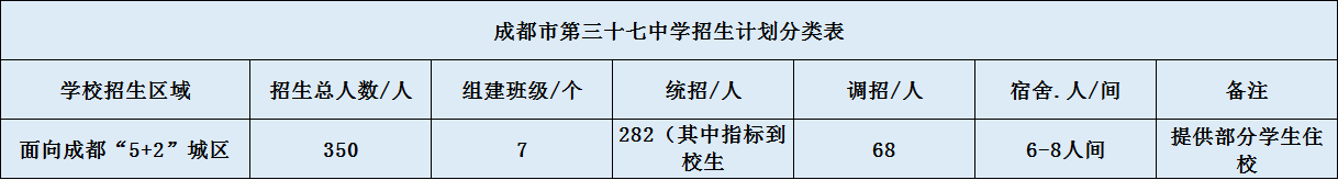 關(guān)于成都三十七中2020招生計劃（含統(tǒng)招、調(diào)招、指標(biāo)等）