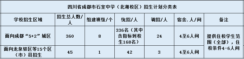 2020年石室中學北湖校區(qū)招生計劃是怎樣的？