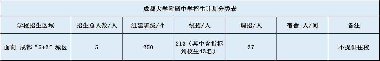 關(guān)于成都大學(xué)附屬中學(xué)2020年招生計(jì)劃（含統(tǒng)招、調(diào)招計(jì)劃）