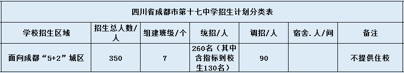 關(guān)于成都市第十七中學(xué)2020年招生計(jì)劃（含統(tǒng)招、調(diào)招等）