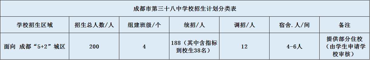 成都市第三十八中學校2020年招生簡章