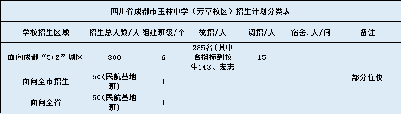 成都市玉林中學2020年招生簡章（含統(tǒng)招、調(diào)招等）