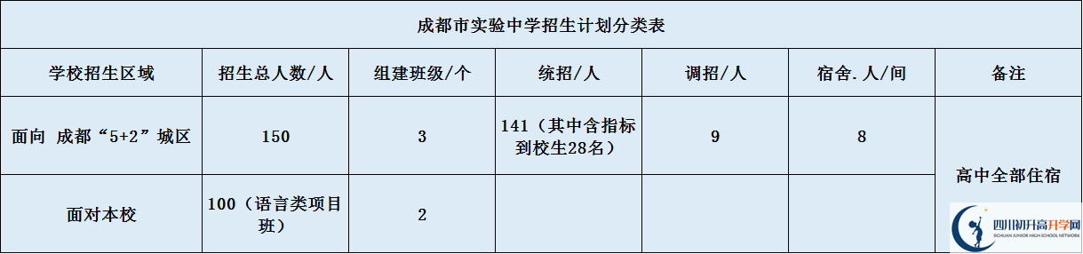 成都實(shí)驗(yàn)中學(xué)2020年招生簡(jiǎn)章