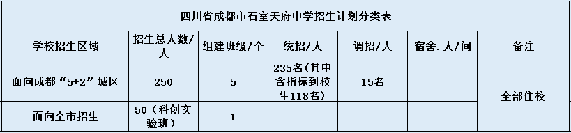 關(guān)于石室天府中學(xué)2020年招生計劃（含統(tǒng)招、調(diào)招等）