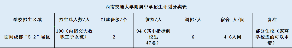 西南交通大學(xué)附屬中學(xué)2020年招生簡(jiǎn)章