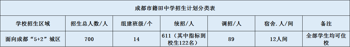 關(guān)于成都市籍田中學2020年招生計劃（含統(tǒng)招、調(diào)招)