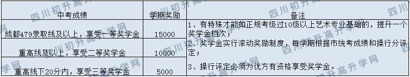 保羅外國語學(xué)校2020年最新招生計劃