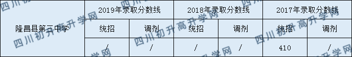 隆昌縣第三中學(xué)2020中考錄取分?jǐn)?shù)是多少？