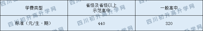 岳池縣第一中學(xué)2020年收費標(biāo)準(zhǔn)