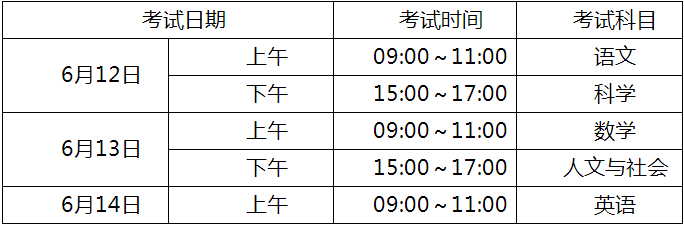 宜賓市第六中學(xué)2020年招生計(jì)劃