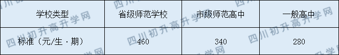 長寧縣雙河中學(xué)2020年收費標(biāo)準(zhǔn)