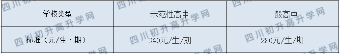 內(nèi)江市第十一中學(xué)2020年收費標(biāo)準