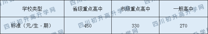 西充縣晉城中學(xué)2020年收費(fèi)標(biāo)準(zhǔn)