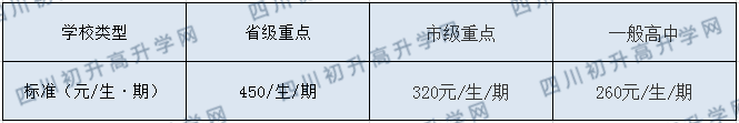 大竹縣石河中學(xué)2020年收費標準