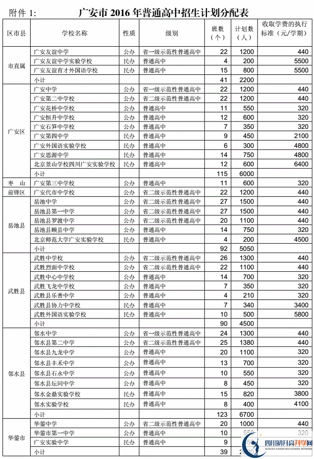 2020年廣安市中考招生計劃是什么？