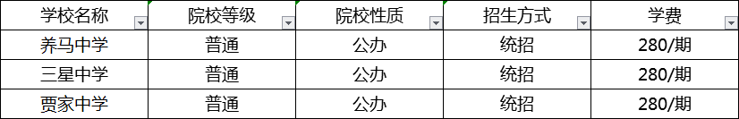 成都2020年中考分數(shù)線最低的分上哪個高中？