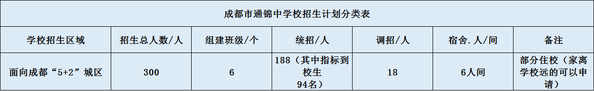 通錦中學(xué)2020年招生簡章