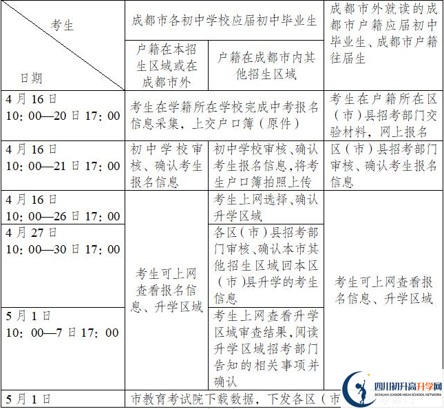 成都成飛中學(xué)今年招生時間安排，有什么變化？