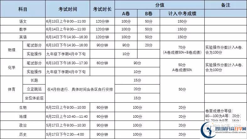 金牛區(qū)博才學(xué)校初升高難不難？