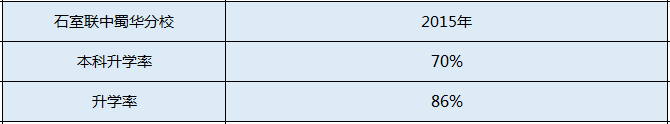 石室聯(lián)中蜀華分校升學(xué)率是多少？