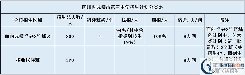 成都三中招生簡章是什么？