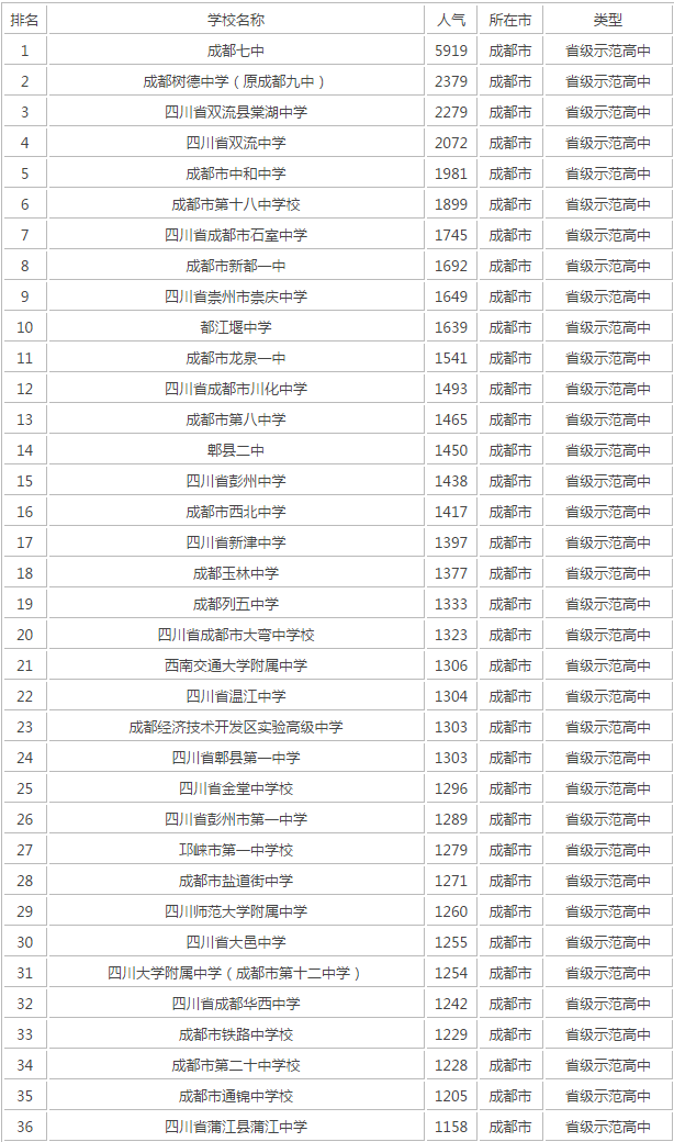 成都十七中在成都第幾？