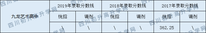 九龍實驗學(xué)校2020年中考錄取分?jǐn)?shù)線是多少？