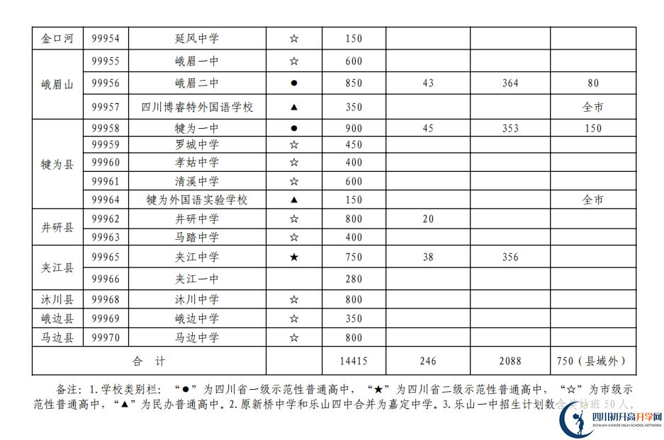 樂山市2020年普通高中招生計劃