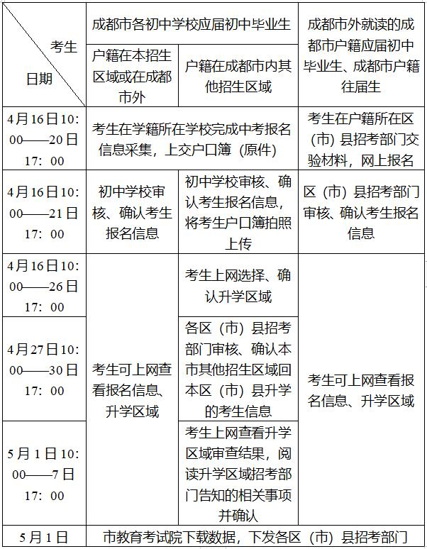 2020年成都市高中階段教育學(xué)校統(tǒng)一招生考試報(bào)名工作的通知